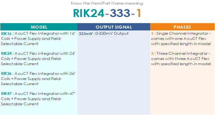 RIK-333mV - Three Channel